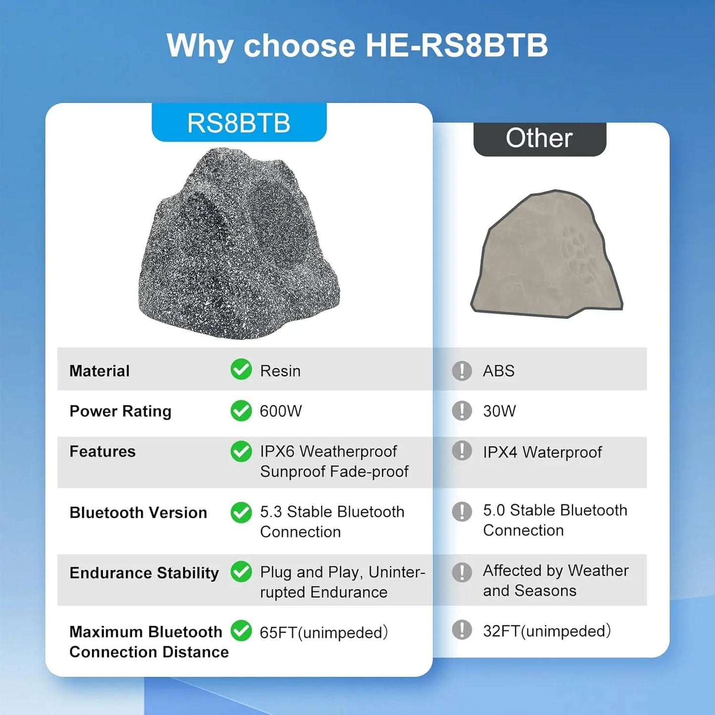 Herdio 8" 600W Outdoor Bluetooth Rock Speakers (Pair)